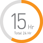 Consumer spends 15 hours per week in car and notices truckside advertising and truck graphics designs